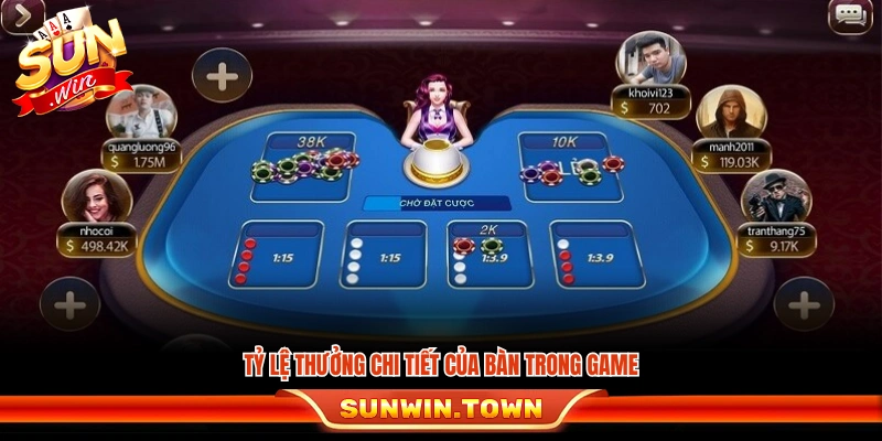 Bảng tỷ lệ trả thưởng cụ thể cho từng cửa cược